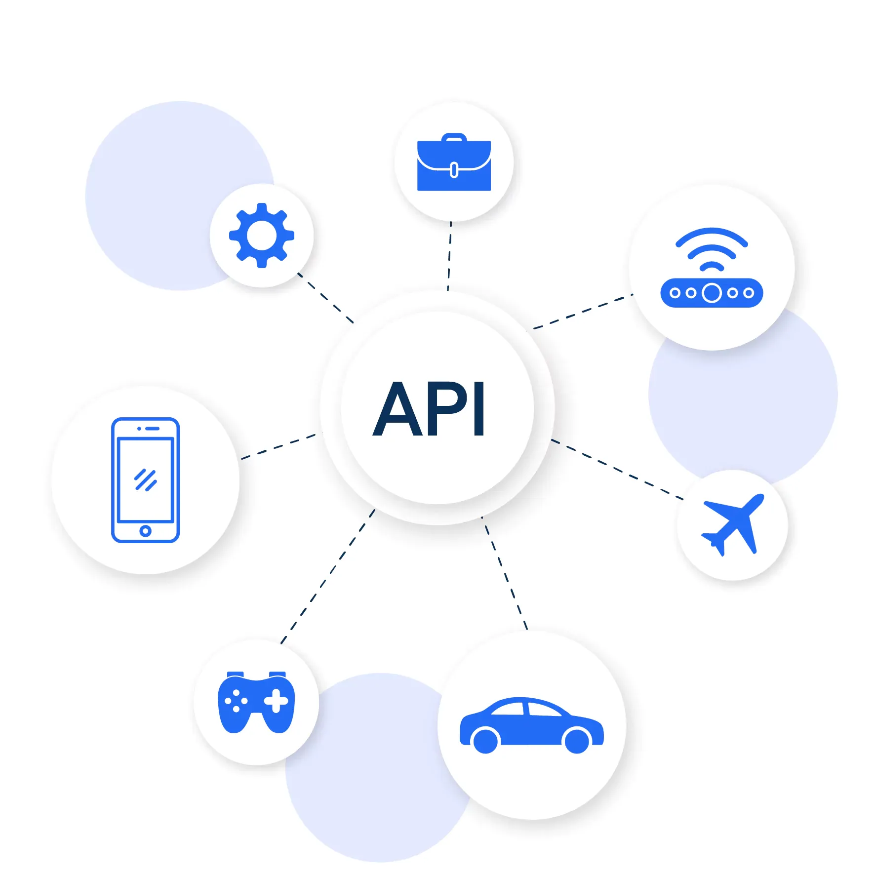 API Software